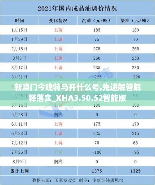 新澳门今晚特马开什么号,先进解答解释落实_XHA3.50.52智能版