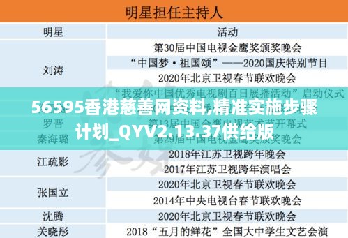 56595香港慈善网资料,精准实施步骤计划_QYV2.13.37供给版