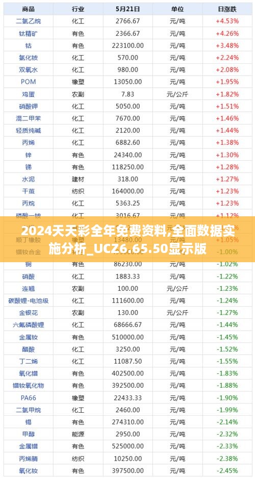 2024天天彩全年免费资料,全面数据实施分析_UCZ6.65.50显示版