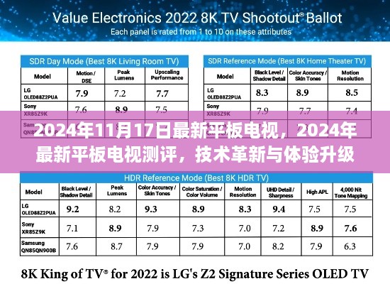 2024年最新平板电视测评，技术革新与体验升级的全面解读