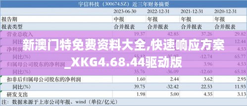 新澳门特免费资料大全,快速响应方案_XKG4.68.44驱动版