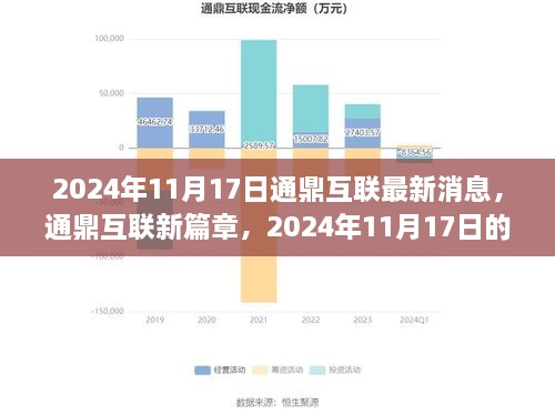 通鼎互联最新动态，智慧之光照亮前行之路（2024年11月17日）