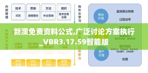 新澳免费资料公式,广泛讨论方案执行_VBR3.17.59智能版