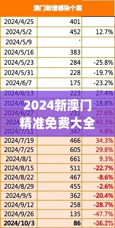 2024新澳门精准免费大全,全面设计执行策略_COB3.27.26服务器版