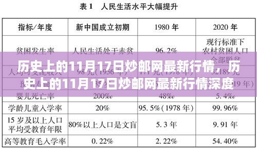 历史上的11月17日炒邮网行情深度解析及最新市场动态