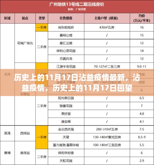 沾益疫情最新进展与历史回顾，11月17日的关键时刻