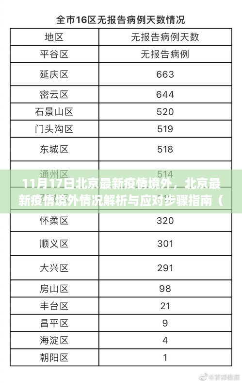 北京疫情境外情况解析与应对指南（初学者与进阶用户必读）