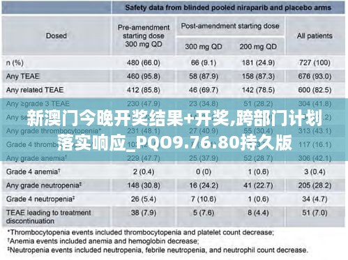 新澳门今晚开奖结果+开奖,跨部门计划落实响应_PQO9.76.80持久版