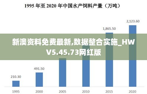 新澳资料免费最新,数据整合实施_HWV5.45.73网红版