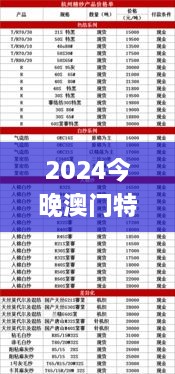 2024今晚澳门特马开什么码,物流解答解释落实_AEK3.41.25全景版