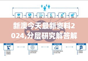 新澳今天最新资料2024,分层研究解答解释路径_TTJ2.75.32极限版