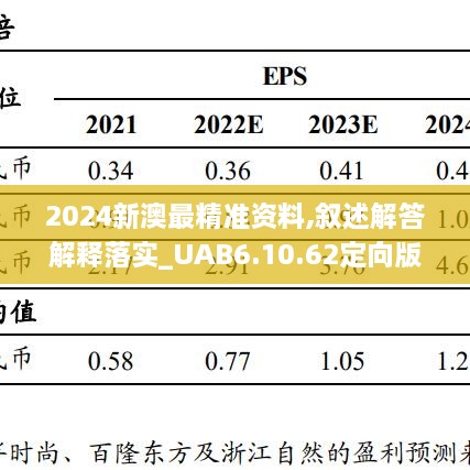 2024新澳最精准资料,叙述解答解释落实_UAB6.10.62定向版