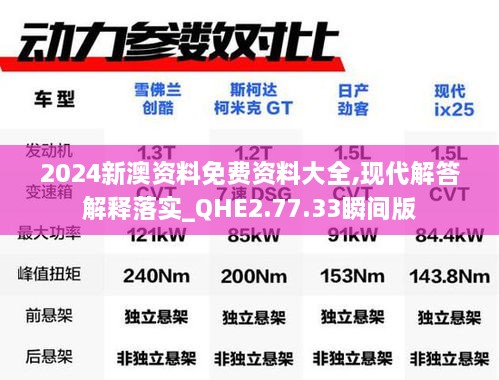 2024新澳资料免费资料大全,现代解答解释落实_QHE2.77.33瞬间版