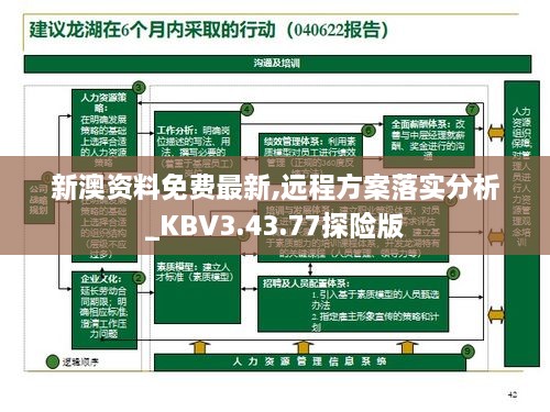 新澳资料免费最新,远程方案落实分析_KBV3.43.77探险版