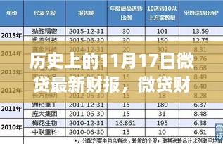 微贷财报日揭秘，家庭记忆之旅与微贷最新财报回顾