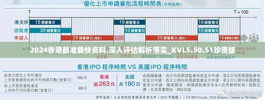 2024香港最准最快资料,深入评估解析落实_XVL5.50.51珍贵版