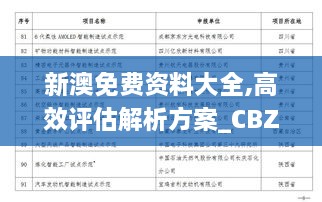 新澳免费资料大全,高效评估解析方案_CBZ1.36.30实现版