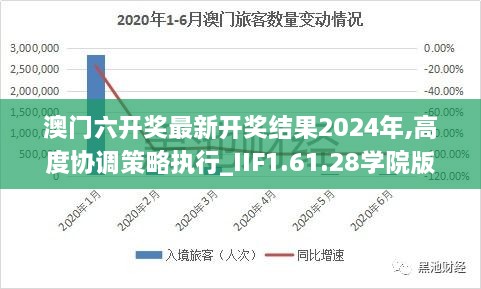 澳门六开奖最新开奖结果2024年,高度协调策略执行_IIF1.61.28学院版