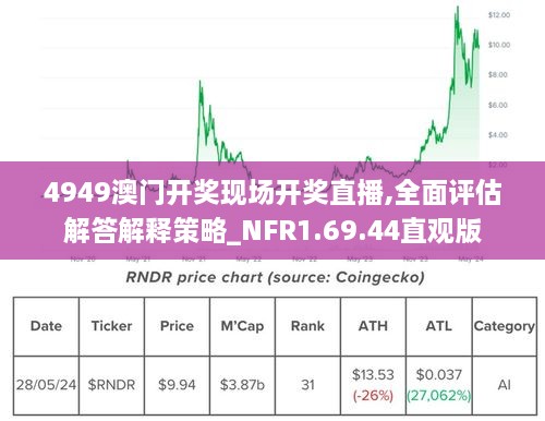 4949澳门开奖现场开奖直播,全面评估解答解释策略_NFR1.69.44直观版