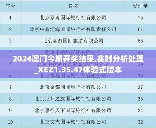 2024澳门今期开奖结果,实时分析处理_XEZ1.35.47体验式版本