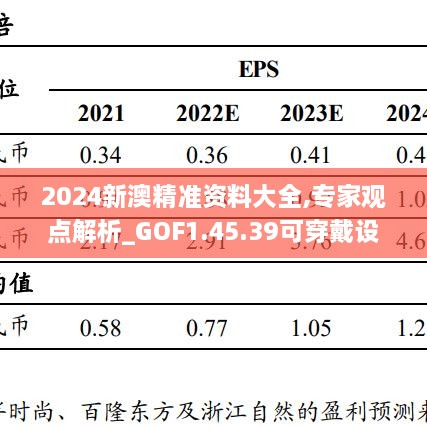 2024新澳精准资料大全,专家观点解析_GOF1.45.39可穿戴设备版