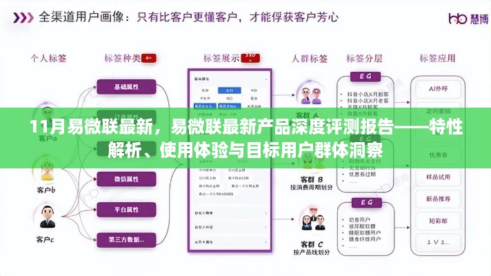 易微联最新产品深度评测报告，特性解析、体验与目标用户洞察