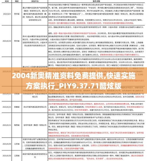 2004新奥精准资料免费提供,快速实施方案执行_PIY9.37.71酷炫版