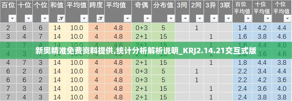 新奥精准免费资料提供,统计分析解析说明_KRJ2.14.21交互式版