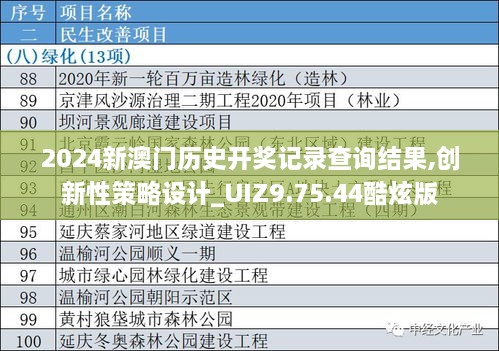 2024新澳门历史开奖记录查询结果,创新性策略设计_UIZ9.75.44酷炫版