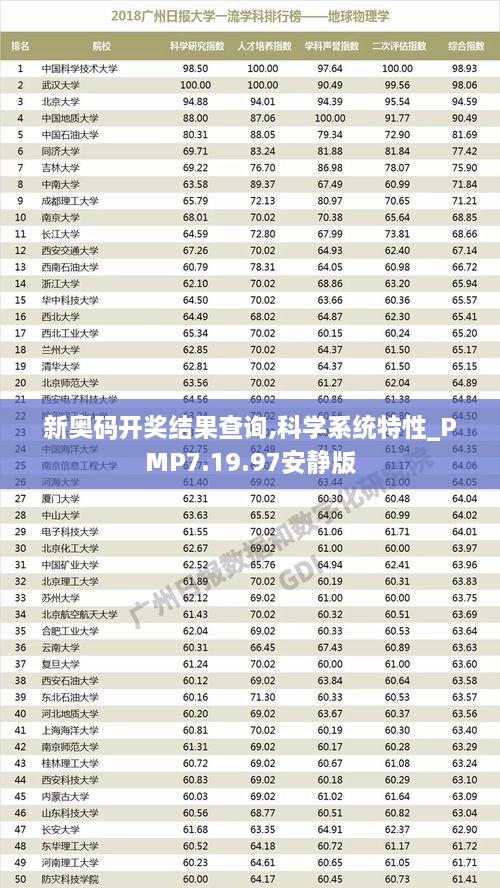 新奥码开奖结果查询,科学系统特性_PMP7.19.97安静版