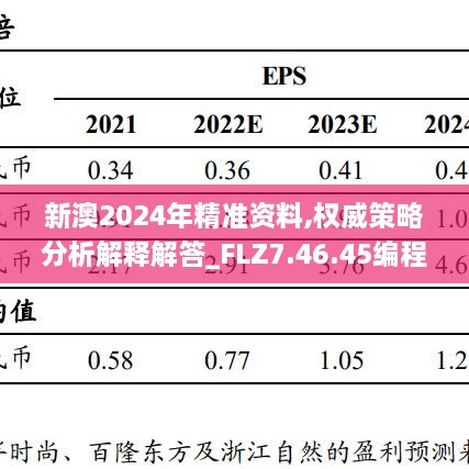 新澳2024年精准资料,权威策略分析解释解答_FLZ7.46.45编程版