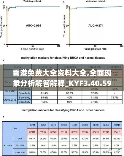 香港免费大全资料大全,全面现象分析解答解释_KYF3.40.59风尚版