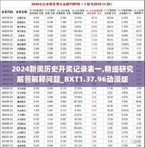 2024新奥历史开奖记录表一,精细研究解答解释问题_BXT1.37.96动漫版