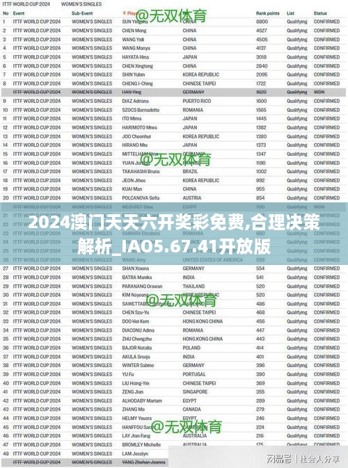 2024澳门天天六开奖彩免费,合理决策解析_IAO5.67.41开放版