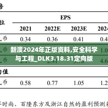 新澳2024年正版资料,安全科学与工程_DLK3.18.31定向版