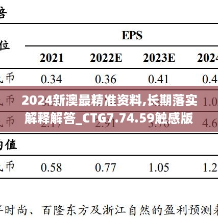 2024新澳最精准资料,长期落实解释解答_CTG7.74.59触感版