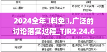 2024全年資料免費,广泛的讨论落实过程_TJR2.24.65精密版