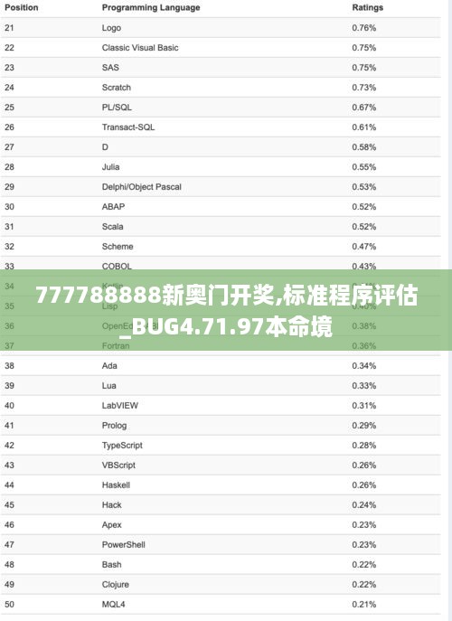 777788888新奥门开奖,标准程序评估_BUG4.71.97本命境