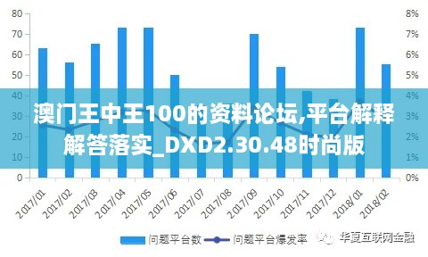 澳门王中王100的资料论坛,平台解释解答落实_DXD2.30.48时尚版