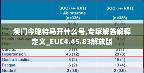 澳门今晚特马开什么号,专家解答解释定义_EUC4.45.83解放版