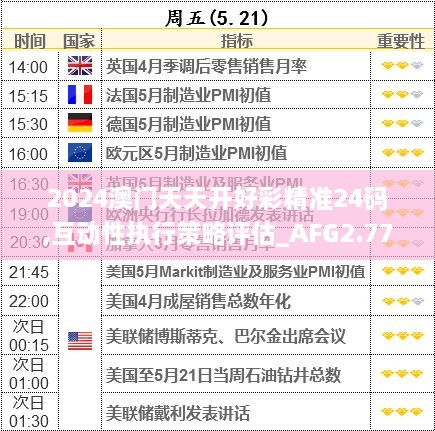 2024澳门天天开好彩精准24码,互动性执行策略评估_AFG2.77.25游玩版