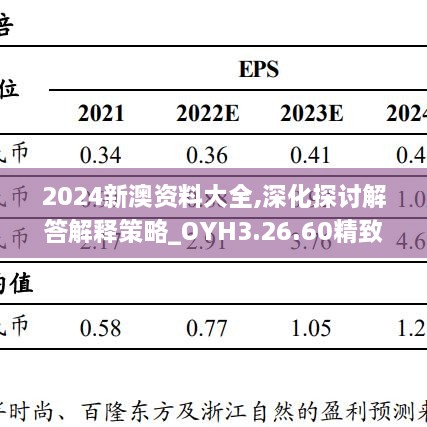 2024新澳资料大全,深化探讨解答解释策略_OYH3.26.60精致生活版