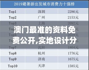 澳门最准的资料免费公开,实地设计分析数据_RXW9.71.56白银版