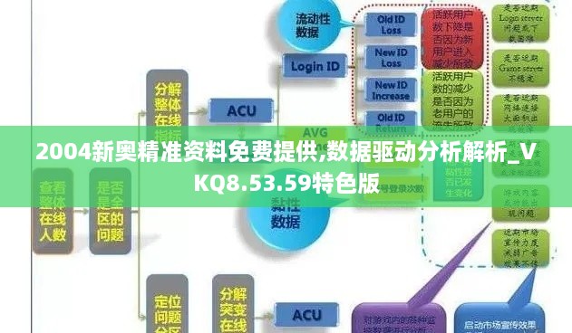 2004新奥精准资料免费提供,数据驱动分析解析_VKQ8.53.59特色版