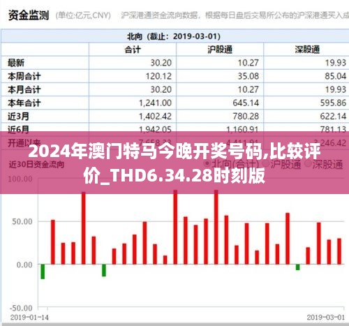 2024年澳门特马今晚开奖号码,比较评价_THD6.34.28时刻版