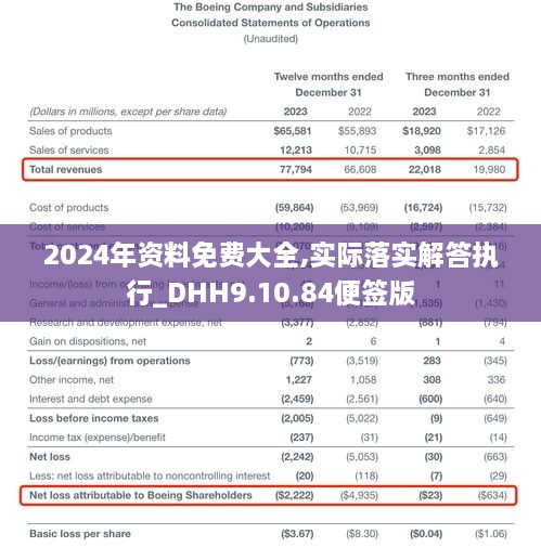 2024年资料免费大全,实际落实解答执行_DHH9.10.84便签版