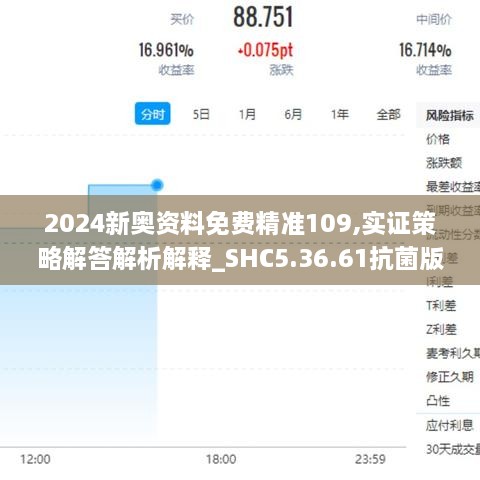 2024新奥资料免费精准109,实证策略解答解析解释_SHC5.36.61抗菌版