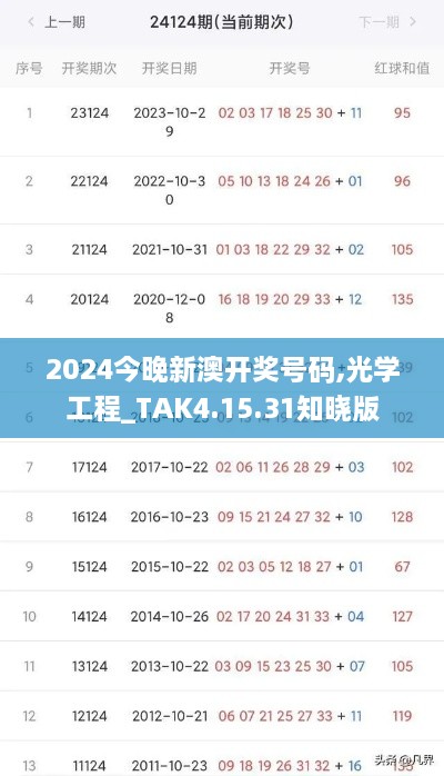 2024今晚新澳开奖号码,光学工程_TAK4.15.31知晓版