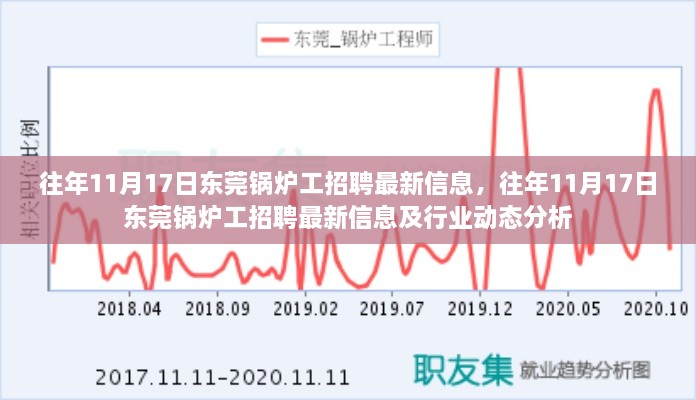 东莞锅炉工招聘最新信息及行业动态分析（往年11月17日）