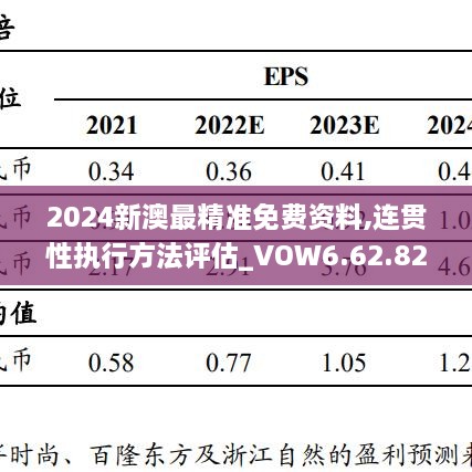 2024新澳最精准免费资料,连贯性执行方法评估_VOW6.62.82任务版